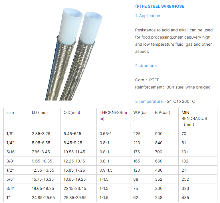 Braided Ptfe Hose Flexible Ptfe Convoluted Tube Stainless Steel Braided Corrugated Hose Hydraulic Line Ptfe Fuel Oil Pipe details