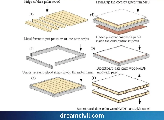 Veneer Blockboard  Size 1220*2440Mm, Thickness 16Mm, Natural Wood Core Melamine Veneer  For Carbinet Decoretion factory