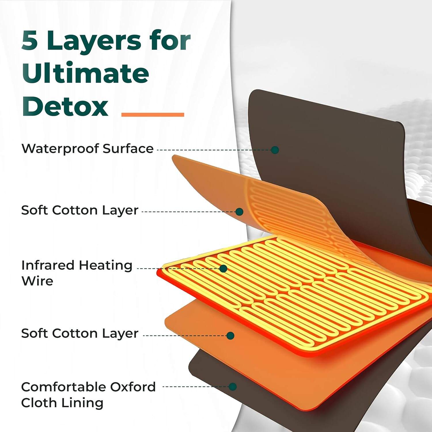 Innovative Infrared Technology