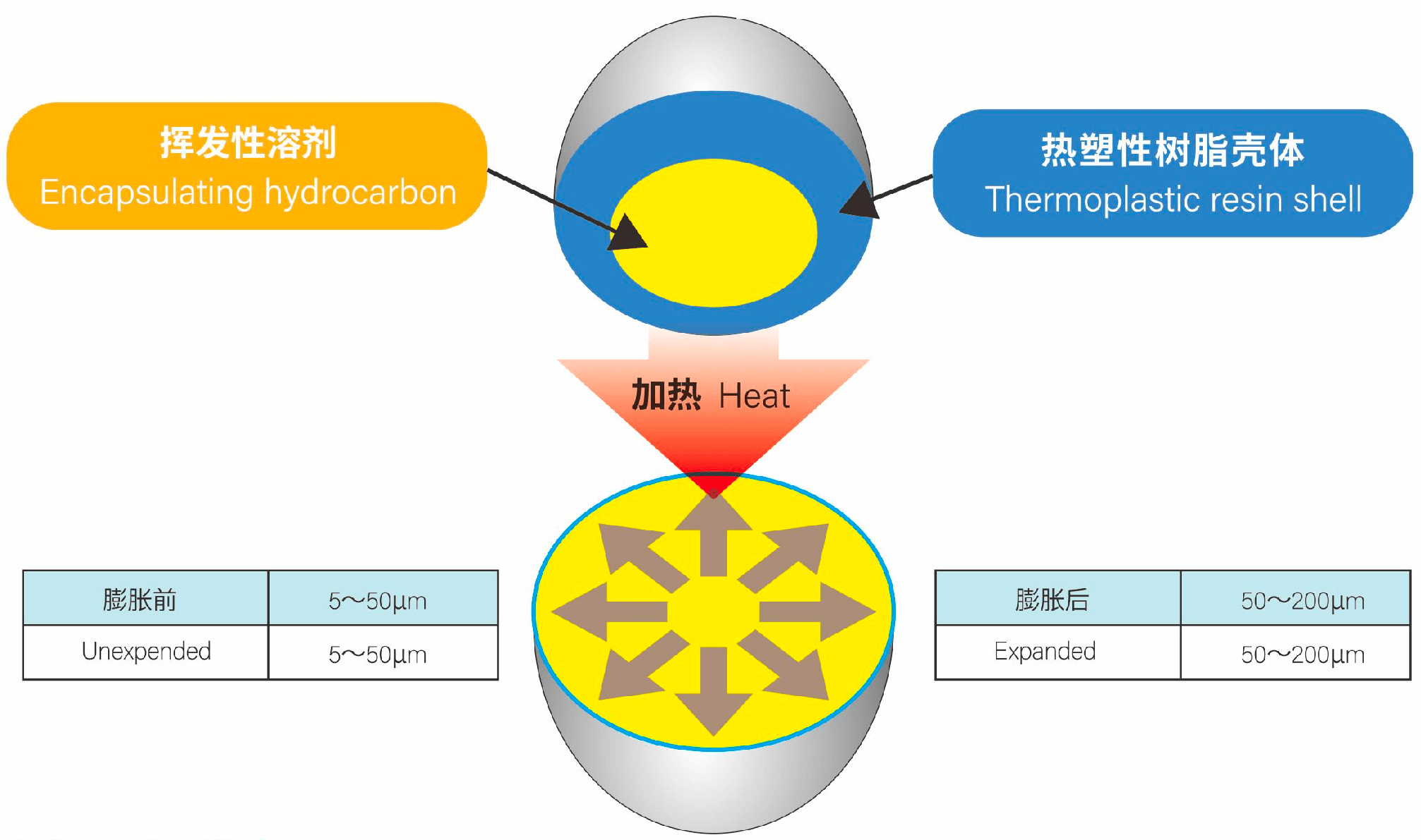 <a class='inkey' style='color:blue' href='https://www.otdchem.com/expancel-microspheres' target='_blank'>Expandable Microspheres</a>-详情页插图1-通用.png