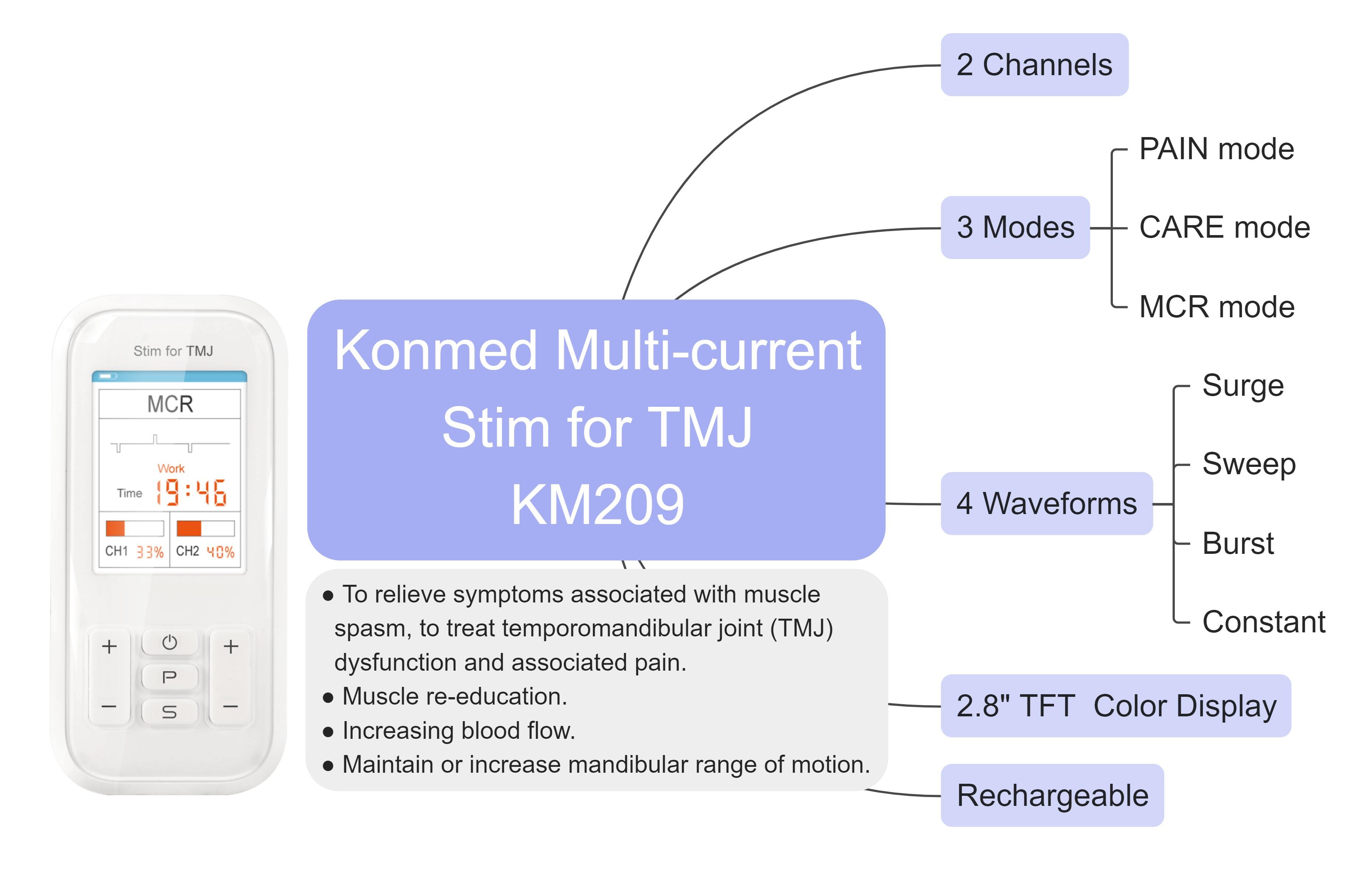 KM209思维导图.jpg