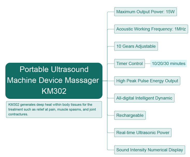 Portable Ultrasound Machine Device Massager KM302 manufacture