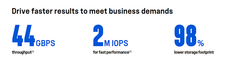 Netapp EF600 Storage | Netapp Storage