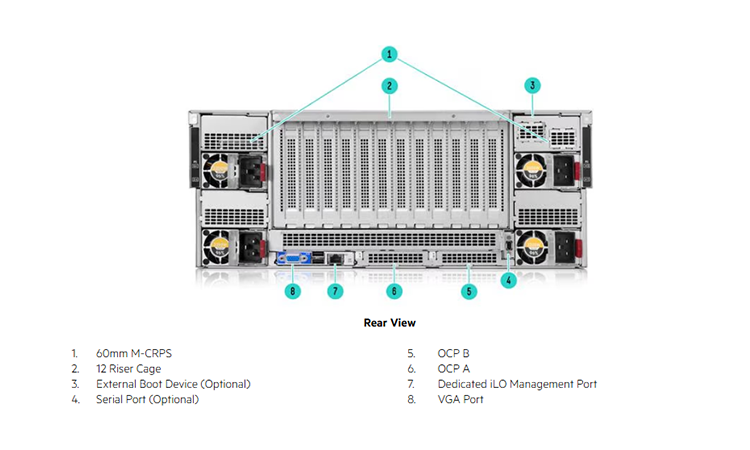 HPE ProLiant DL580 Gen12 4U Rack Server | HPE Server