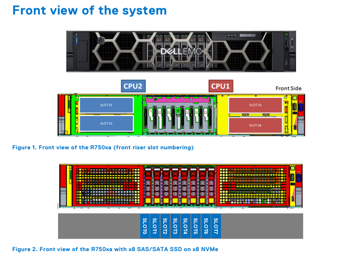 Dell PowerEdge R750 Kurumsal Sunucu | Zorlu İş Yükleri için Yüksek ...