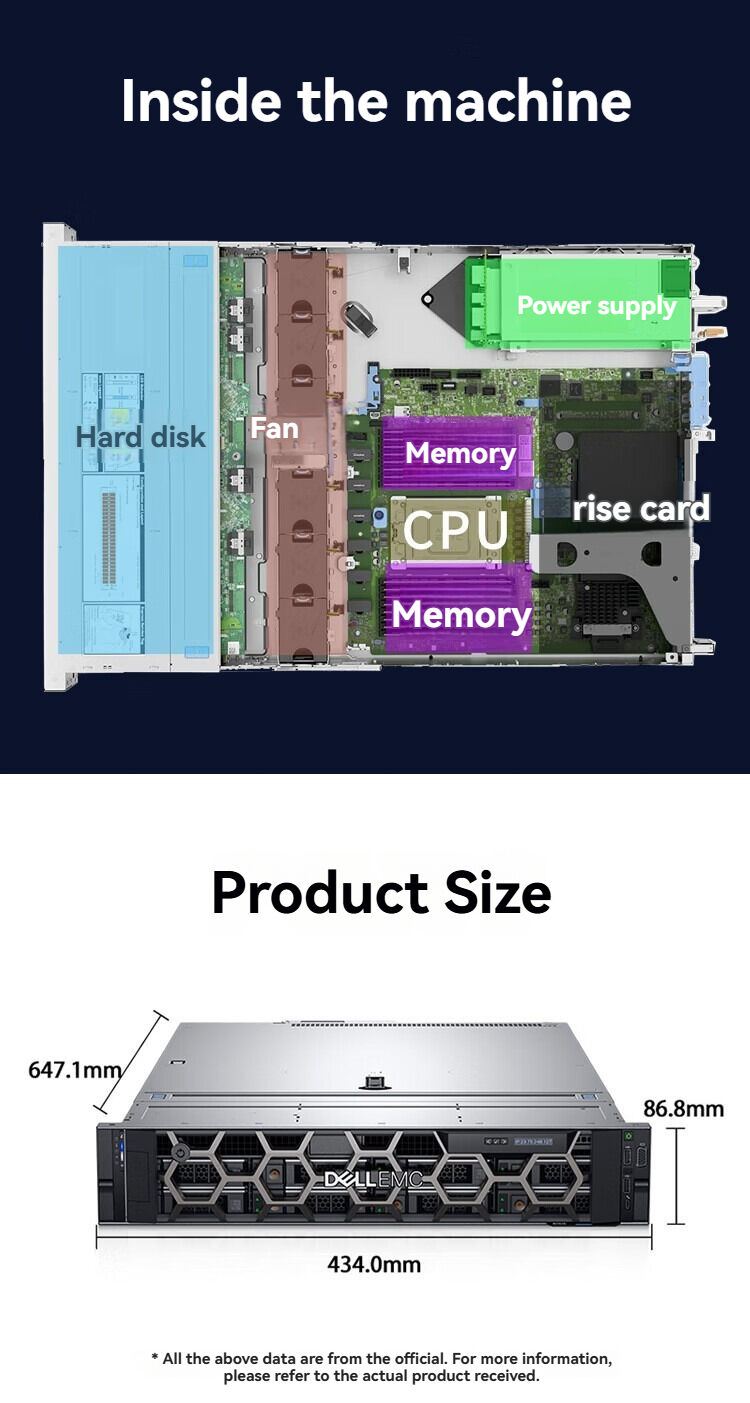 Dell PowerEdge R7515 2U Rack Server | Dell Server