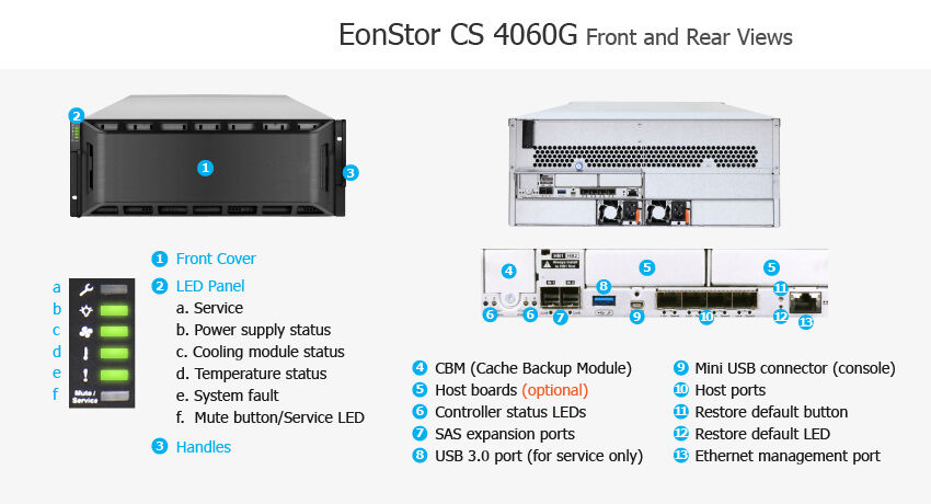 Infortrend EonStor CS 4000 High-performance Scale-out Enterprise NAS ...