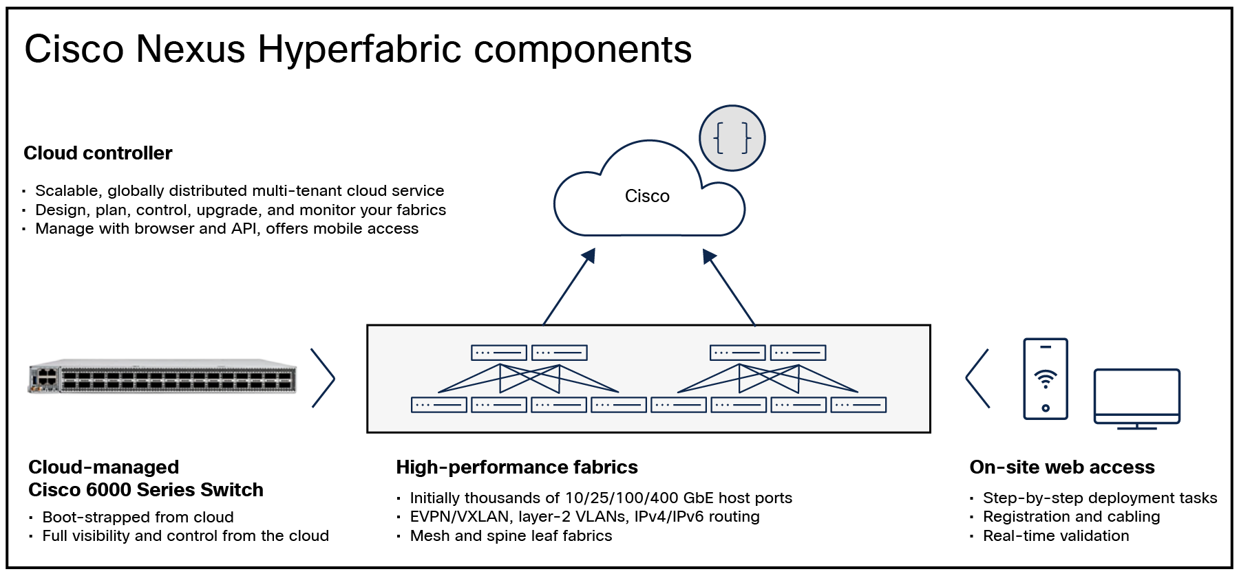 Cisco_6000_Series (8).png
