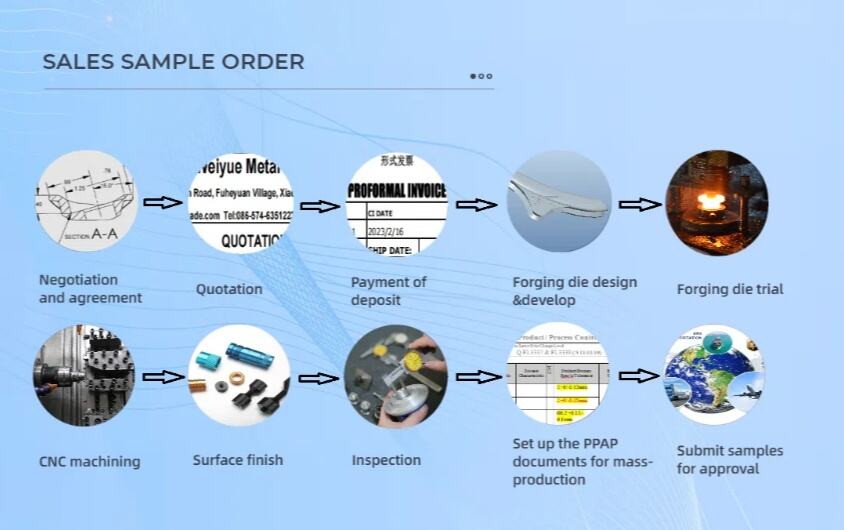 Develop & CNC machining