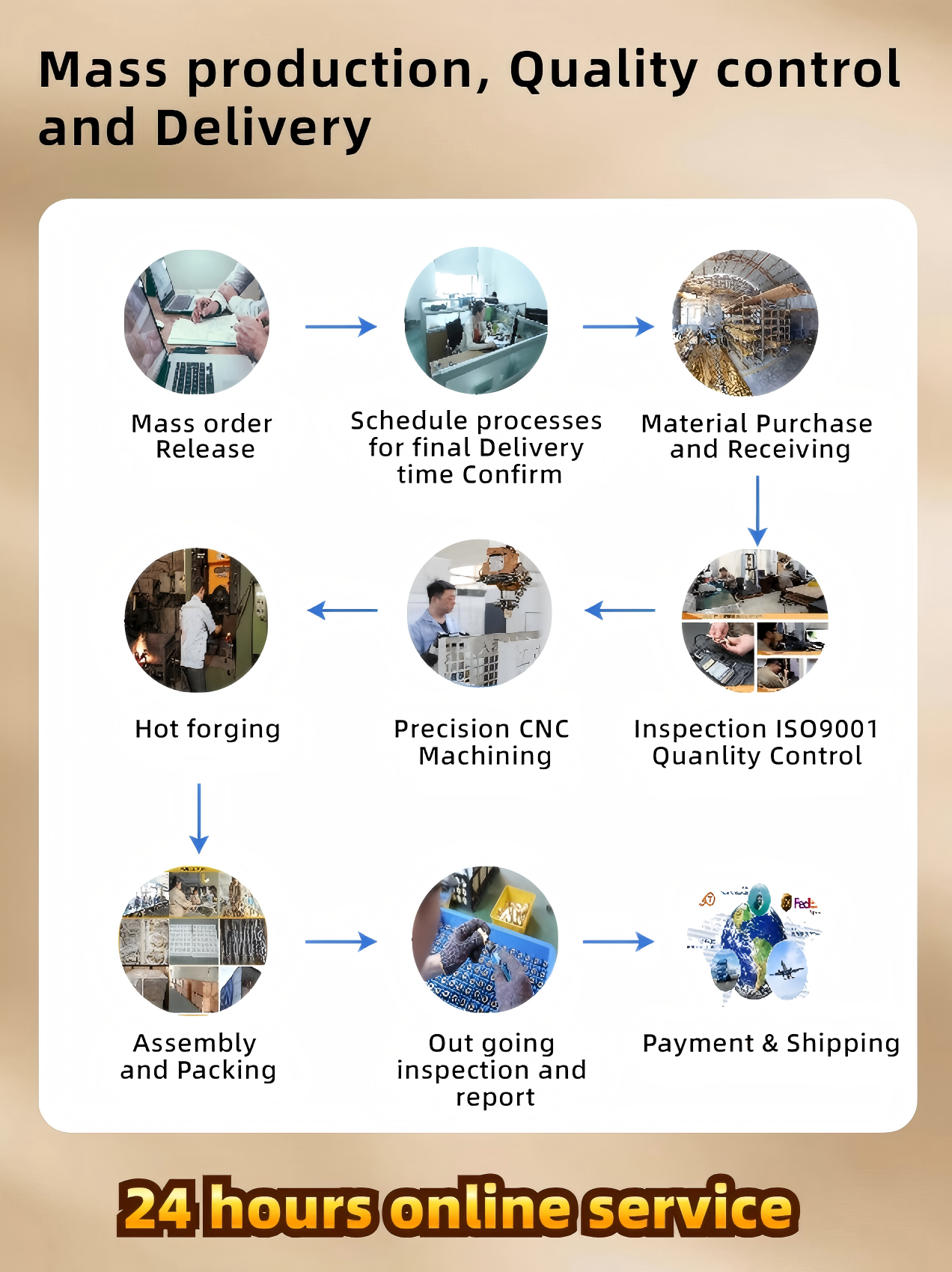 Production & After Sales