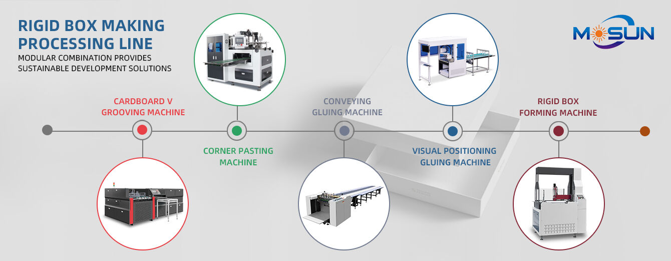 Enhanced Production Efficiency and Cost Savings