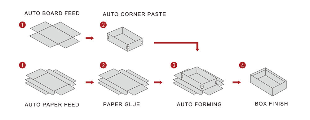 User-Friendly Operation and Smart Integration