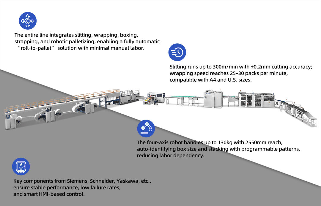 Advanced Automation and Precision Control