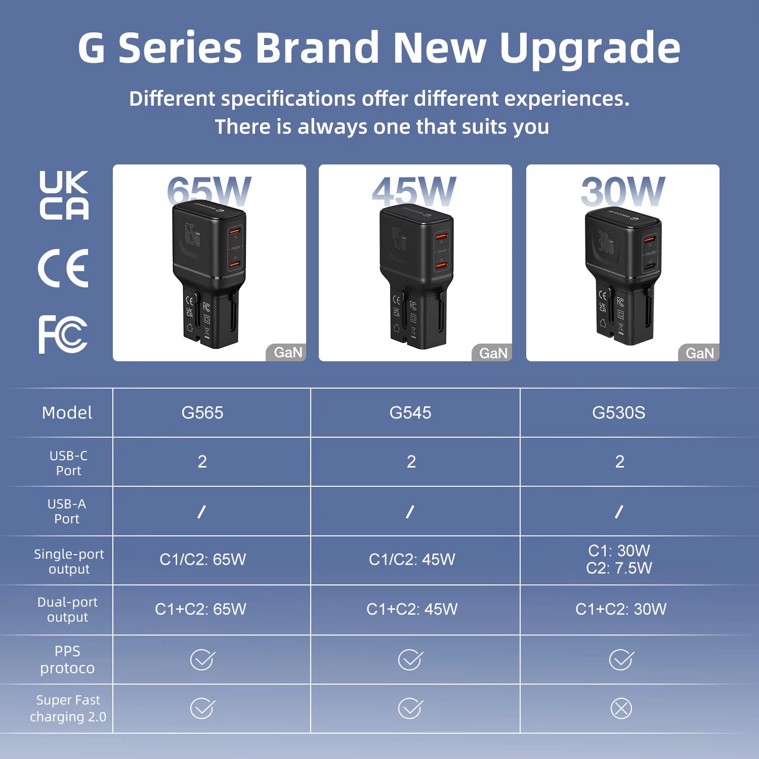 4Wontravel Mini Pocket Worldwide Universal Travel Adapter 65W PPS Usb Adapter Charger for Home and Travel.png