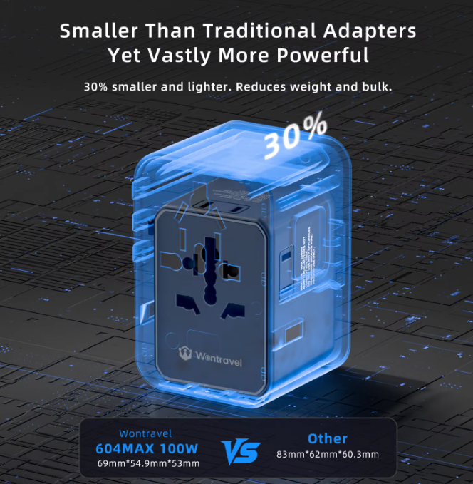 Bagaimana cara kerja adaptor perjalanan global di lebih dari 200 negara?