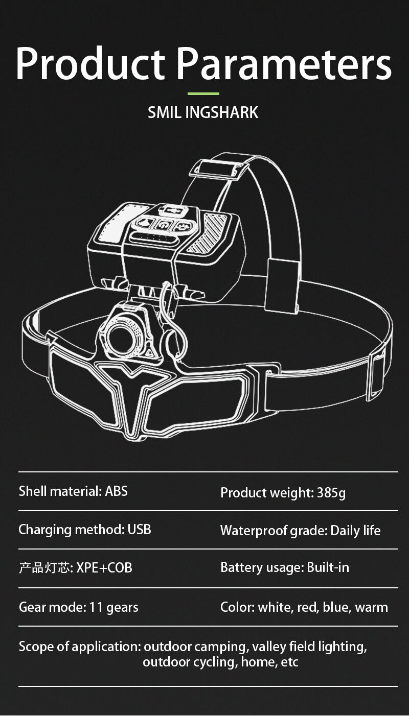solar  type c rechargeable led headlamp with motion sensor power display and rear warning light-19