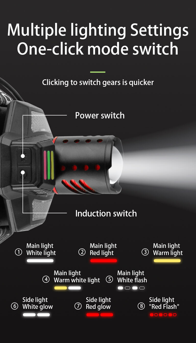 high power rechargeable headlamp with laser and front  rear smd lights motion sensor power bank-12