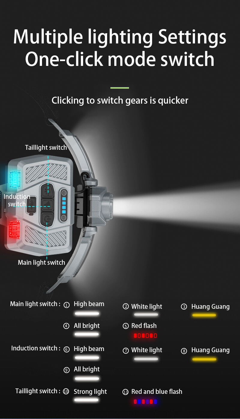 solar  type c rechargeable led headlamp with motion sensor power display and rear warning light-11