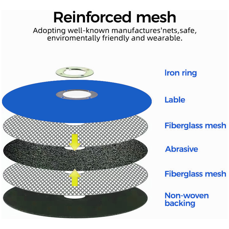 How to Select the Right Cutting Disc for Different Metals?

