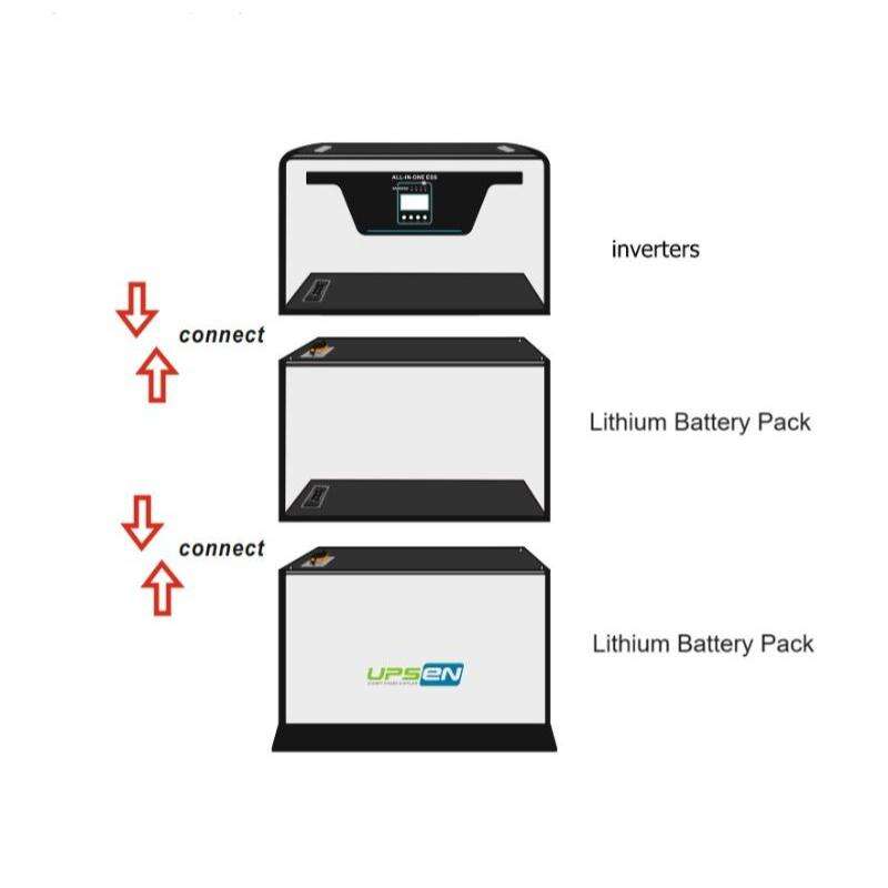 PGS Series Home Energy Storage System All in one 11KW-16KWH