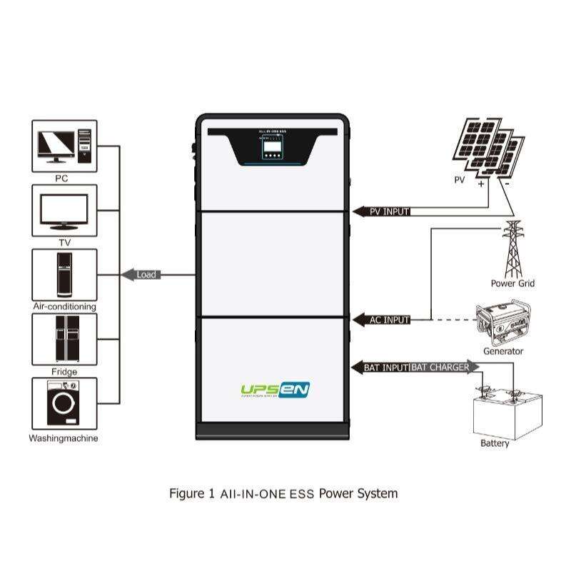 PGS Series Home Energy Storage System All in one 11KW-16KWH