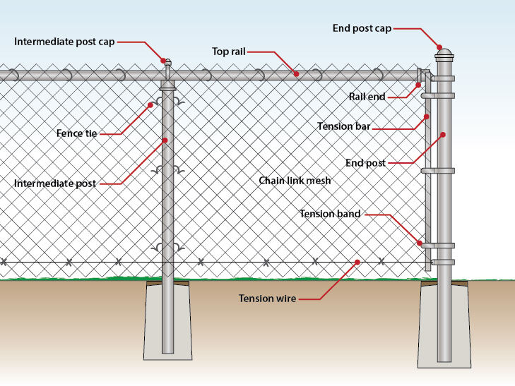 Affordable Chain Link Fence Solutions for Your Needs