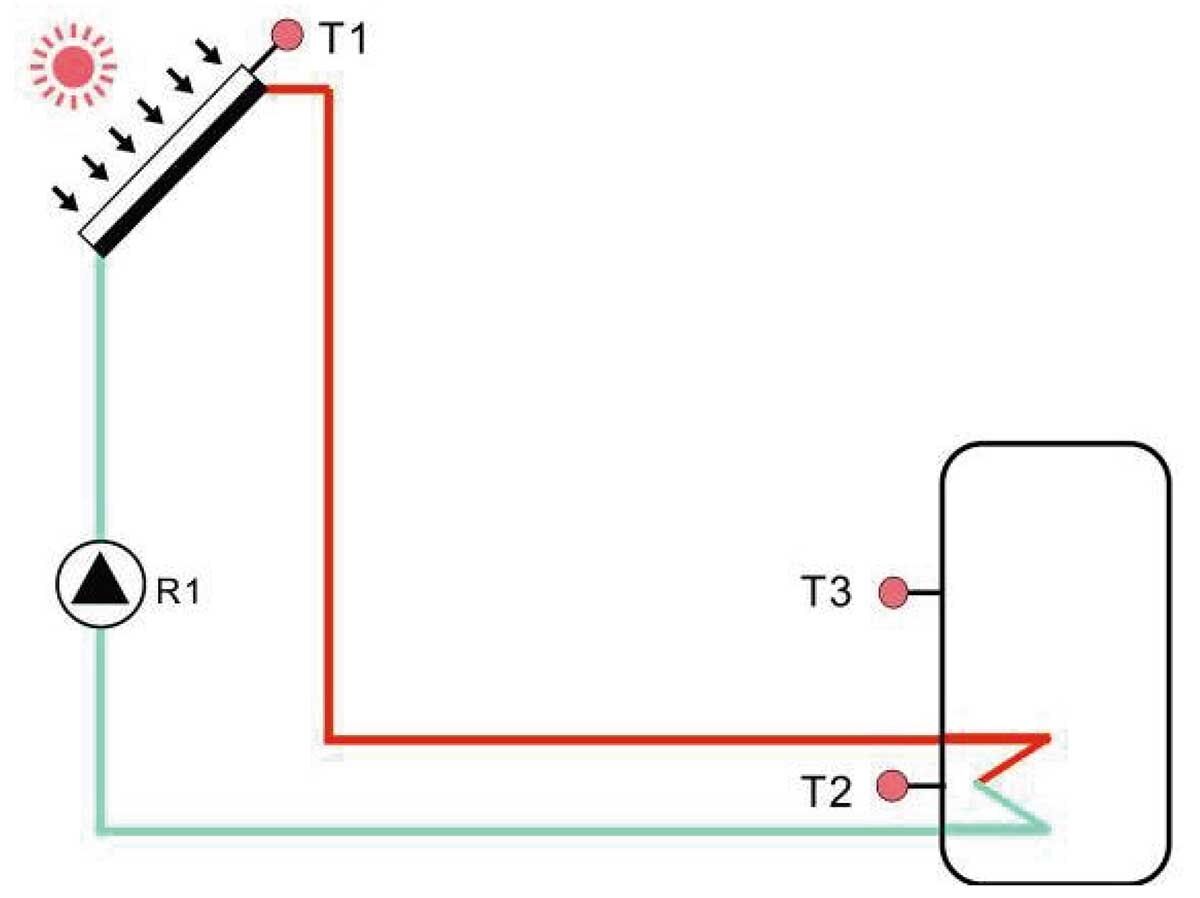 Industrial Solar Controller: ISO 9001, 40% Energy Efficiency Gain