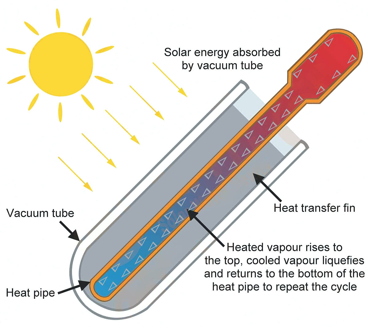 Heat-pipe Vacuum Tube7.jpg