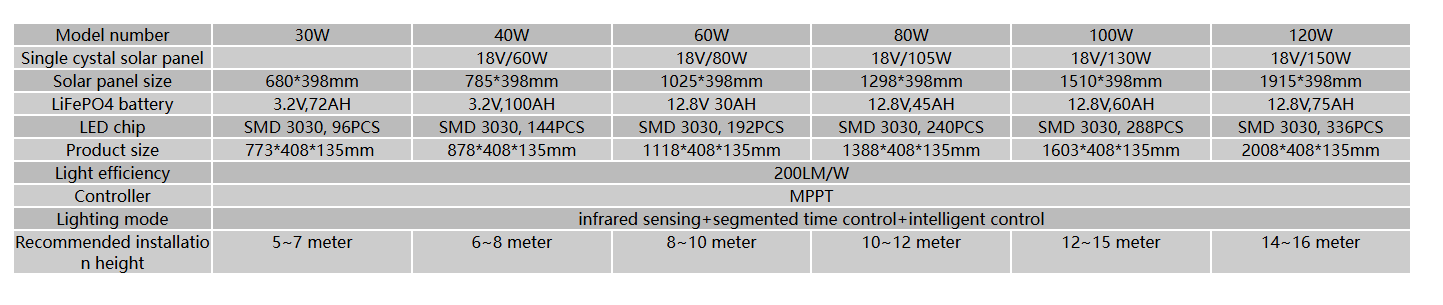 LKH datesheet.png