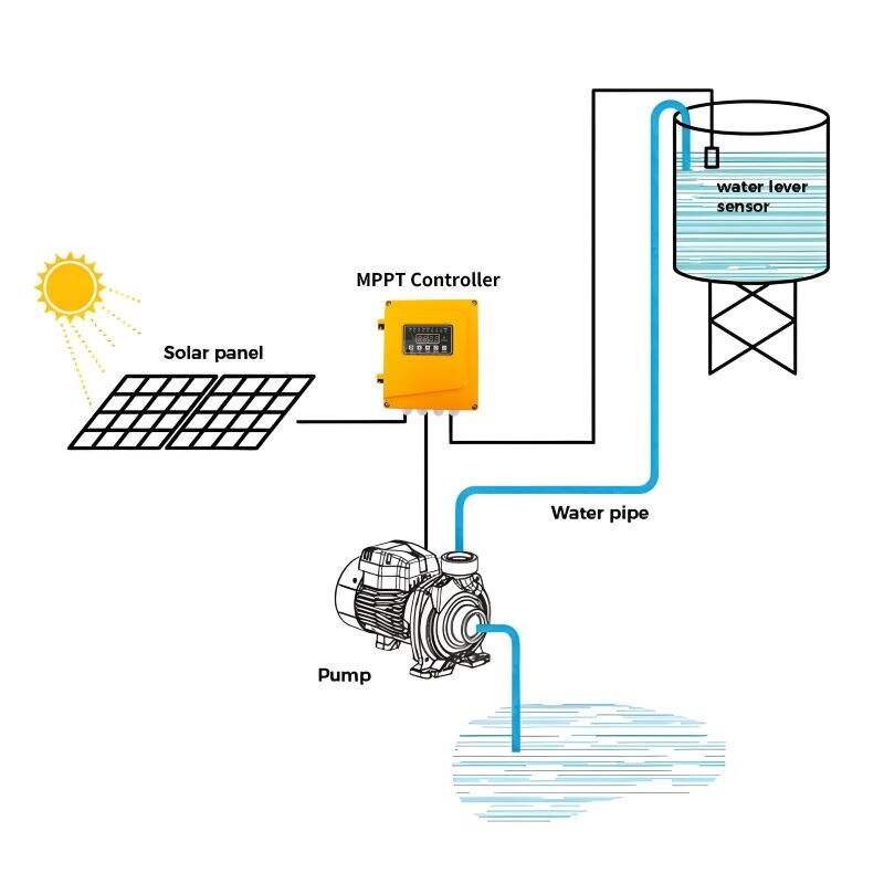 Sustainable Energy Use