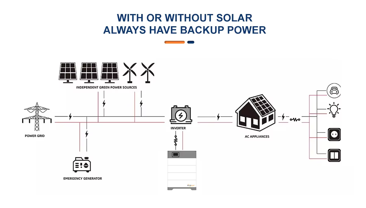 Backup power.png