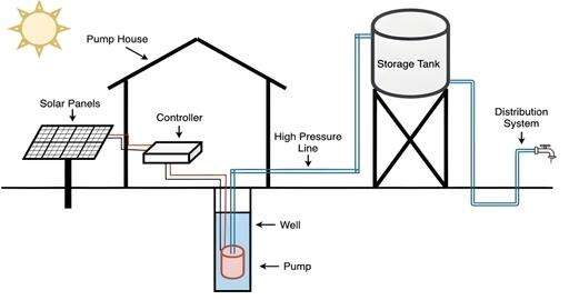 Solar Water Pump4.jpg