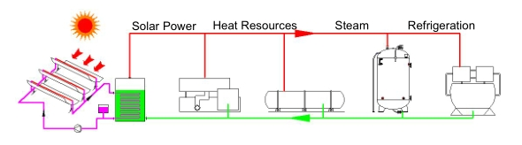 Parabolic Trough Solar Collector6.png