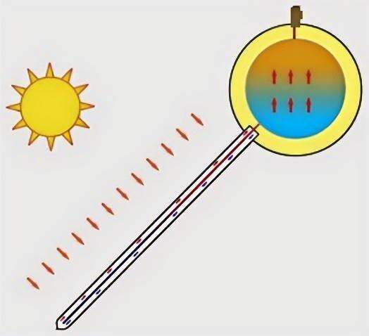 Heat Pipe Pressurized Solar Water Heater3.jpg