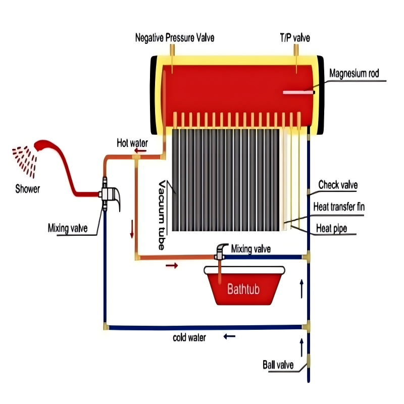 Heat Pipe Pressurized Solar Water Heater2.png