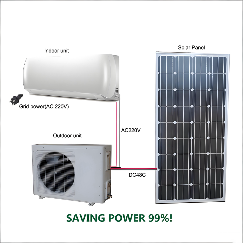 Harness the Power of Solar Energy for Your Air Conditioning Needs