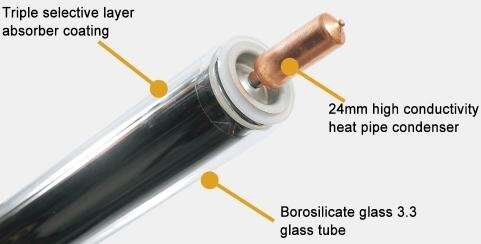 Heat Pipe Pressurized Solar Water Heater4.jpg