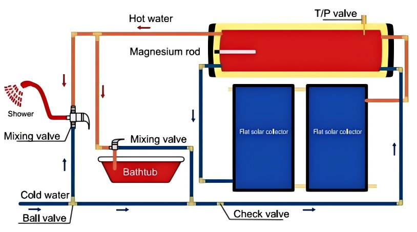 Solar Water Heater.png