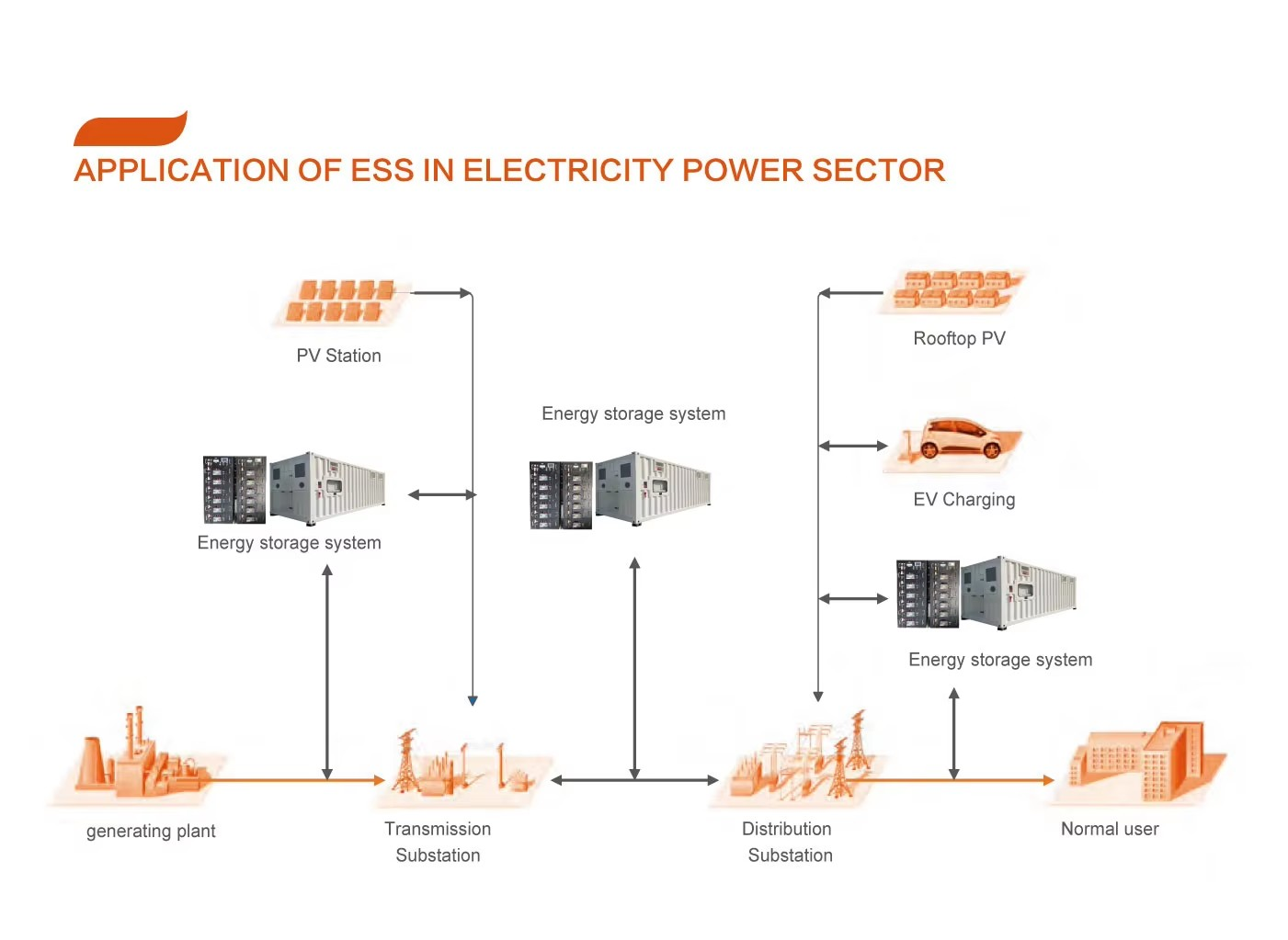 Seamless Integration with Solar Panels