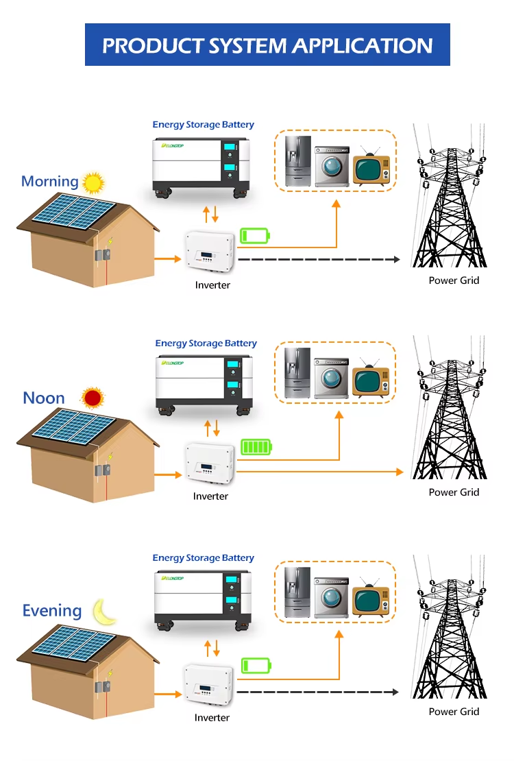 Product system application.png