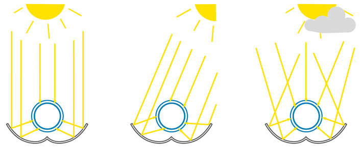 CPC Solar Collector2.png