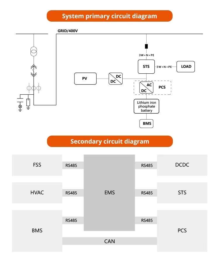 Rack Mouted High-Voltage ESS8.jpg