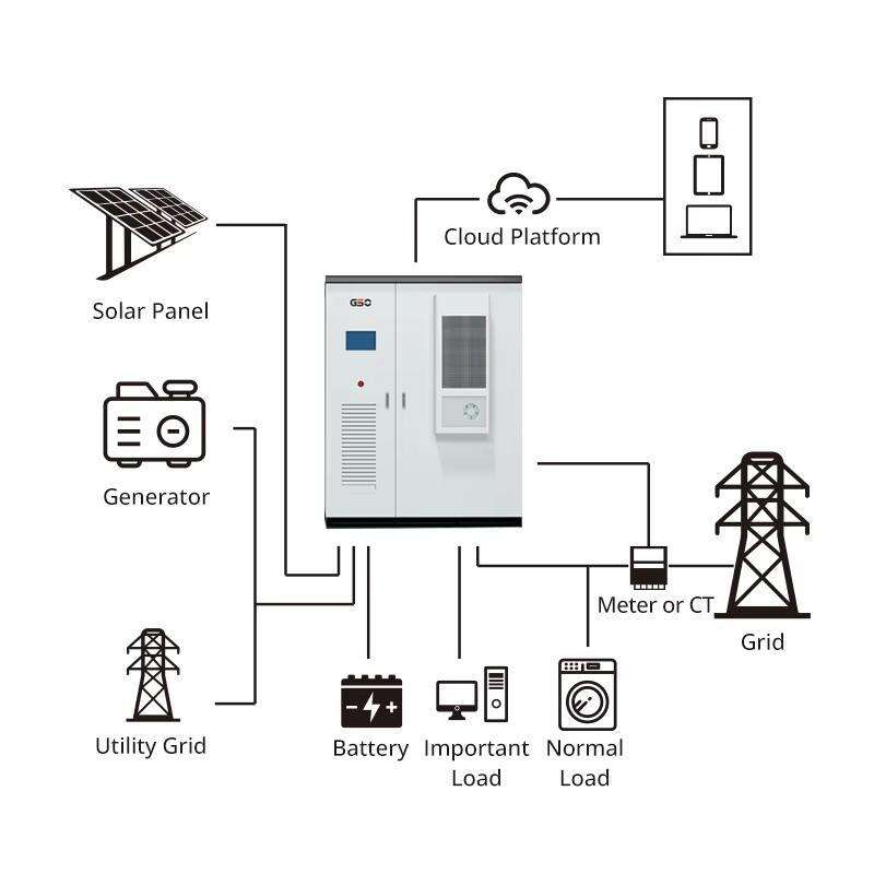 Rack Mouted High-Voltage ESS9.jpg