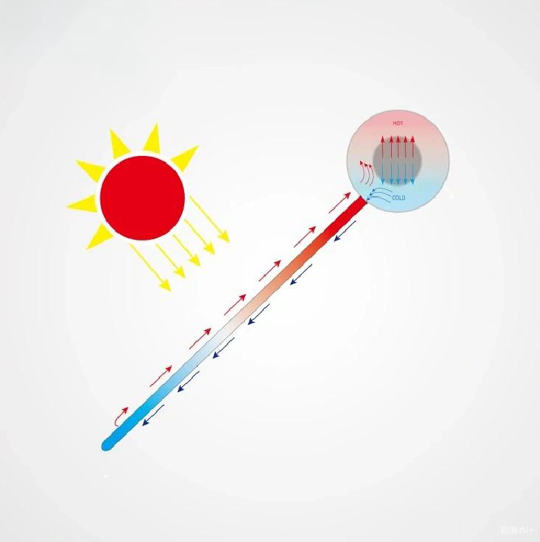 Natural Circulation1.png