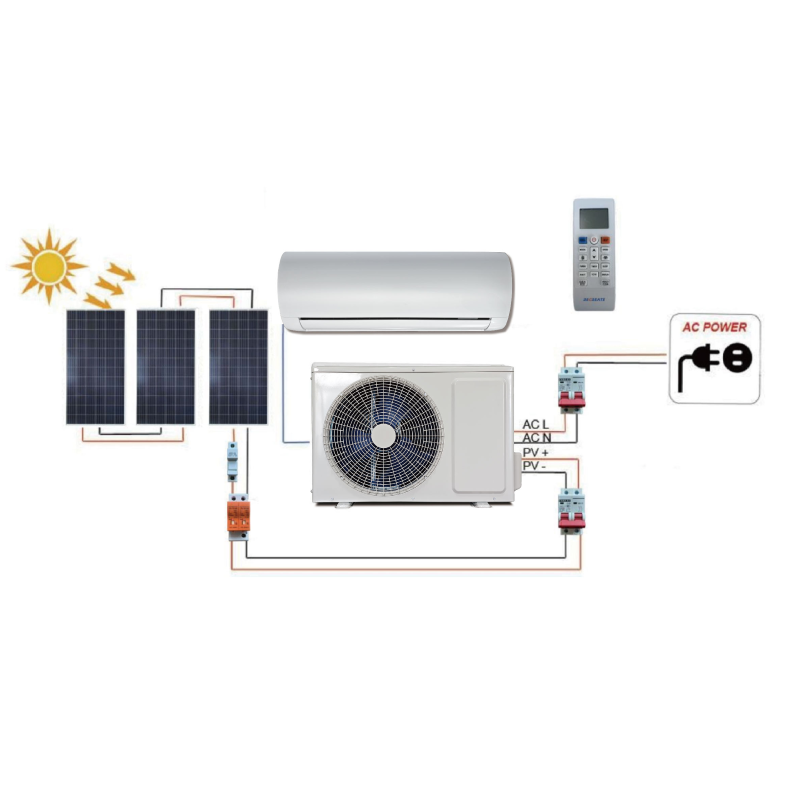 Experience the Future of Cooling with Solar Powered Air Conditioners