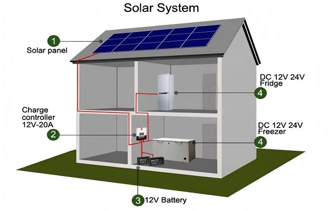 Solar Refrigerator manufacture