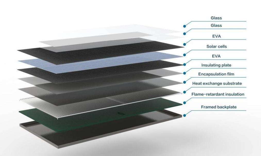 PVT Solar Collector8.jpg