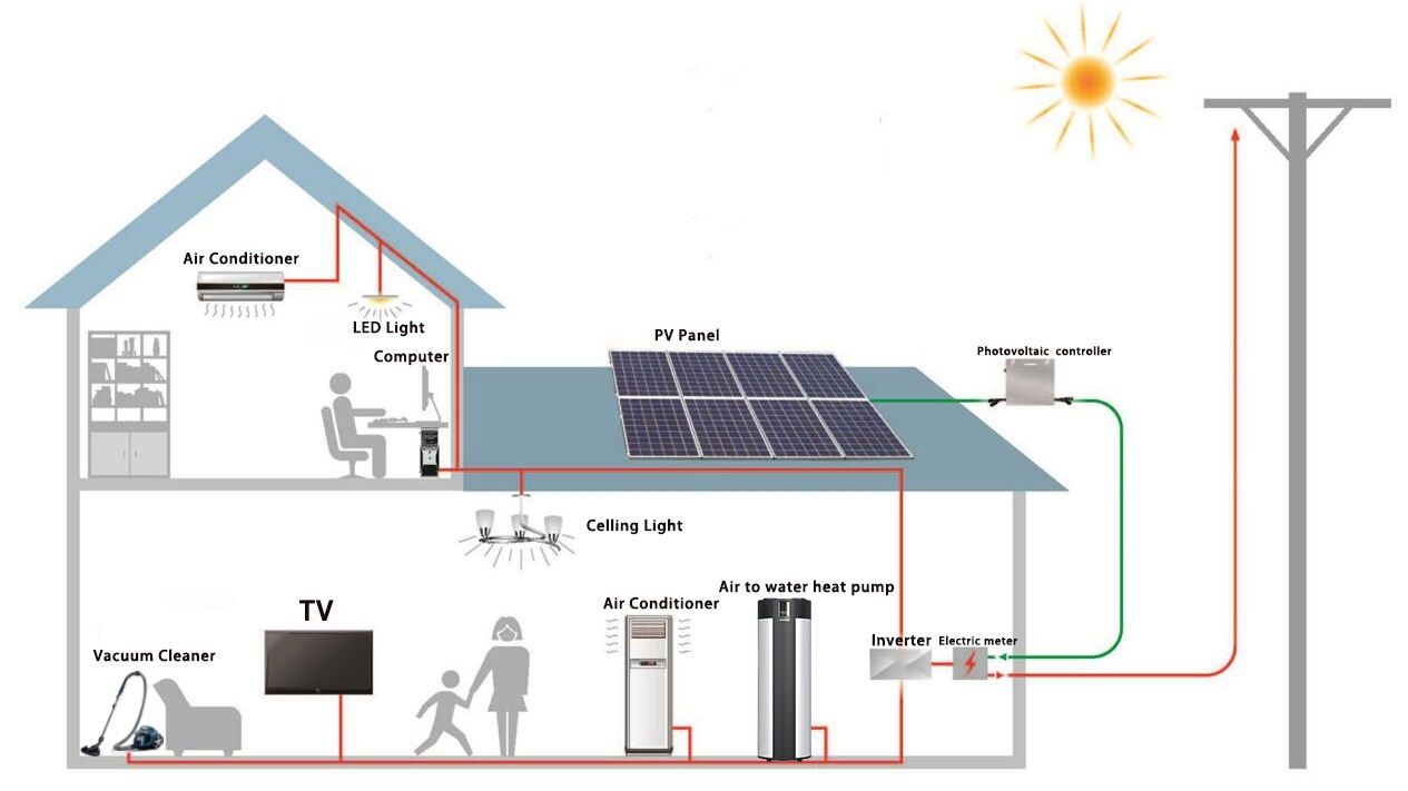HOUSEHOLD ALL IN ONE HEAT PUMP6.jpg