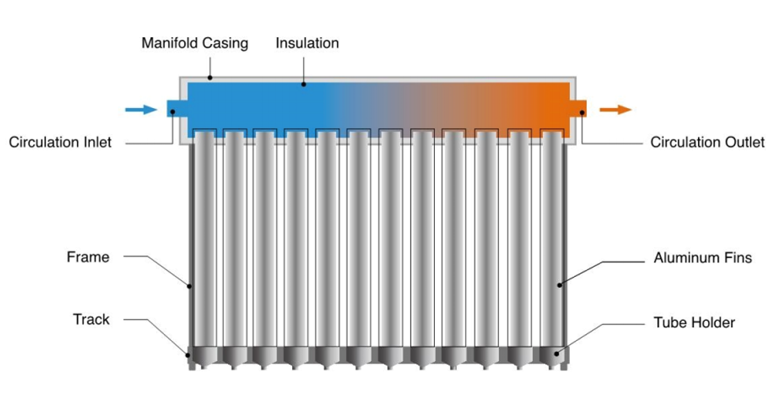Non-Pressurized Solar Collector.png