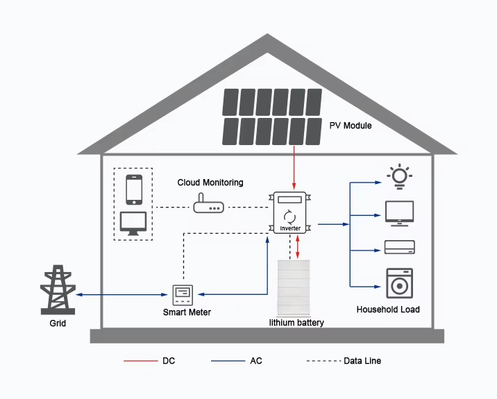 Advanced Technology Integration